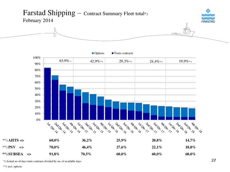 FEBRUARY 2014 CORPORATE PRESENTATION – Farstad Shipping Asa – slide 27