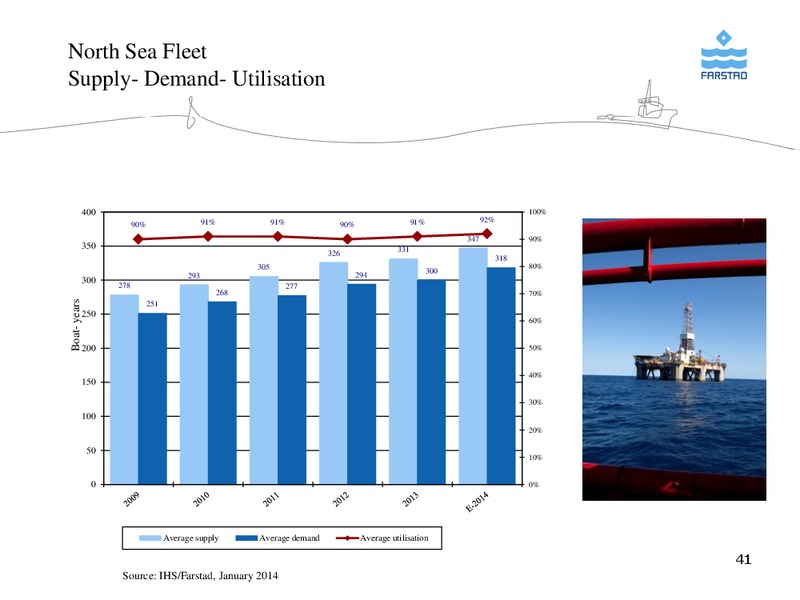 FEBRUARY 2014 CORPORATE PRESENTATION – Farstad Shipping Asa – slide 41
