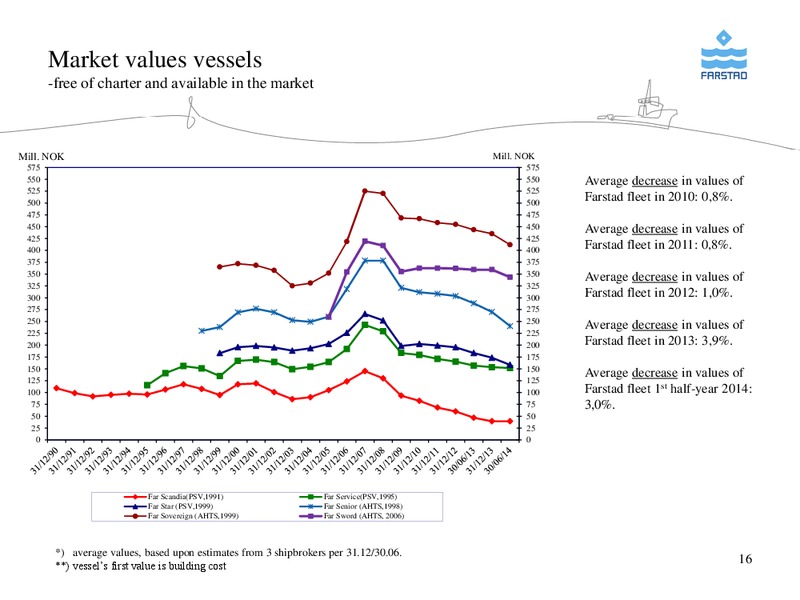 AUGUST 2014 CORPORATE PRESENTATION – Farstad Shipping Asa – slide 16