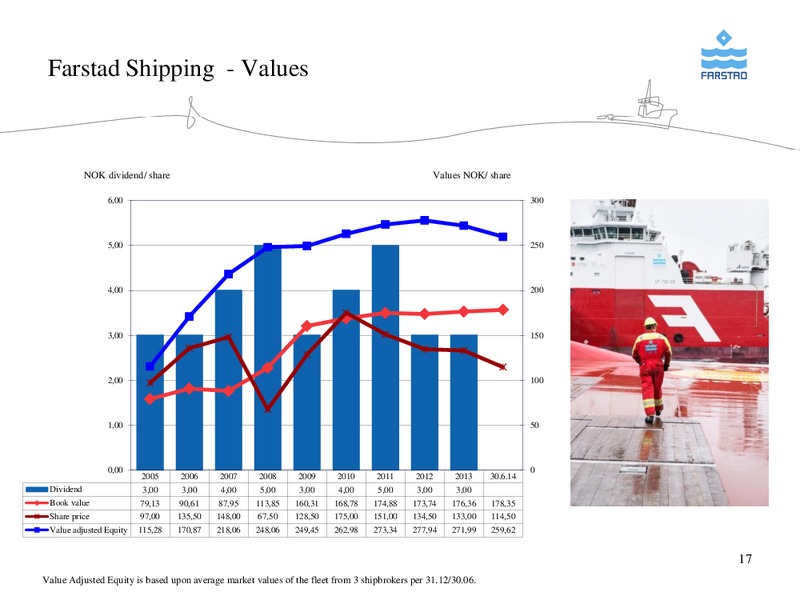 AUGUST 2014 CORPORATE PRESENTATION – Farstad Shipping Asa – slide 17
