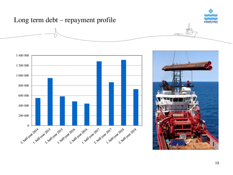 AUGUST 2014 CORPORATE PRESENTATION – Farstad Shipping Asa – slide 18