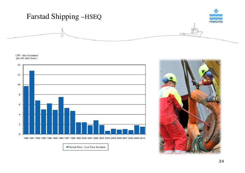 AUGUST 2011 CORPORATE PRESENTATION – Farstad Shipping Asa – slide 24