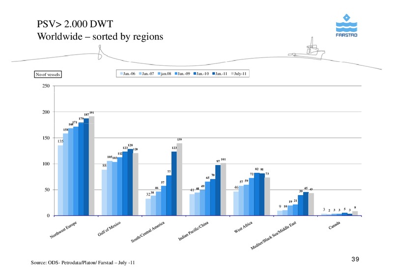 AUGUST 2011 CORPORATE PRESENTATION – Farstad Shipping Asa – slide 39