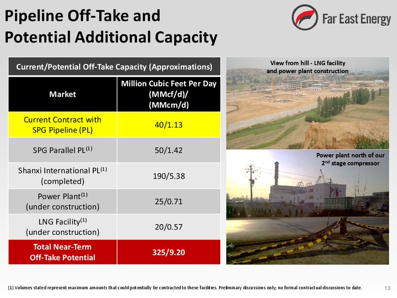 Investor Presentation – Far East Energy Corp. – slide 14