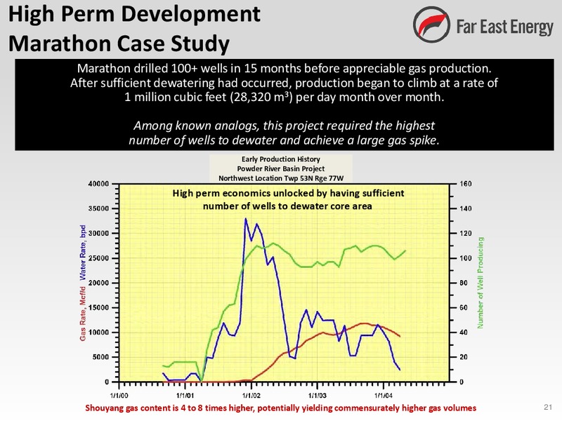 Investor Presentation – Far East Energy Corp. – slide 22