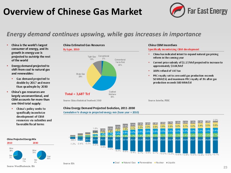 Investor Presentation – Far East Energy Corp. – slide 24