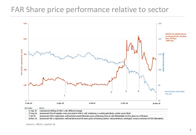 INVESTOR PRESENTATION – Far Limited – slide 3
