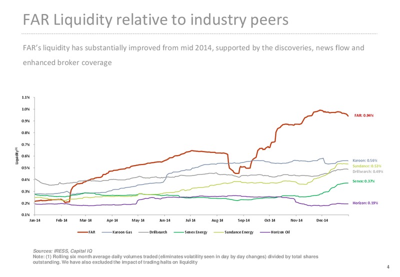 INVESTOR PRESENTATION – Far Limited – slide 4