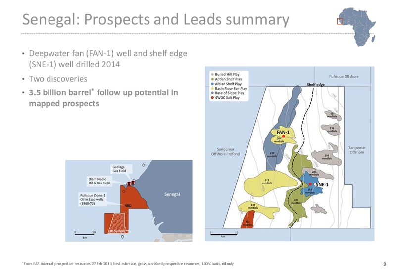 INVESTOR PRESENTATION – Far Limited – slide 8