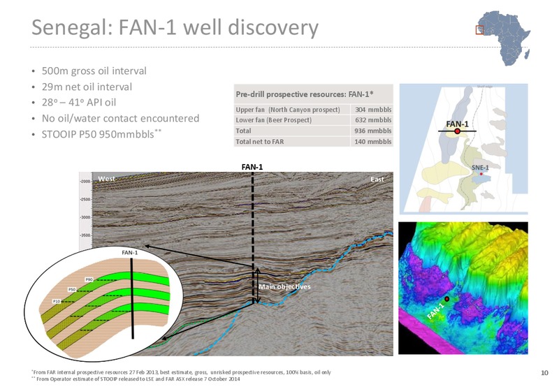 INVESTOR PRESENTATION – Far Limited – slide 10
