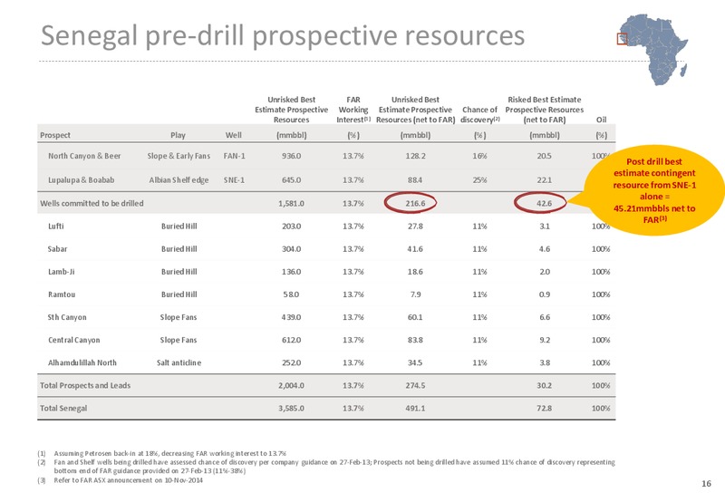 INVESTOR PRESENTATION – Far Limited – slide 16
