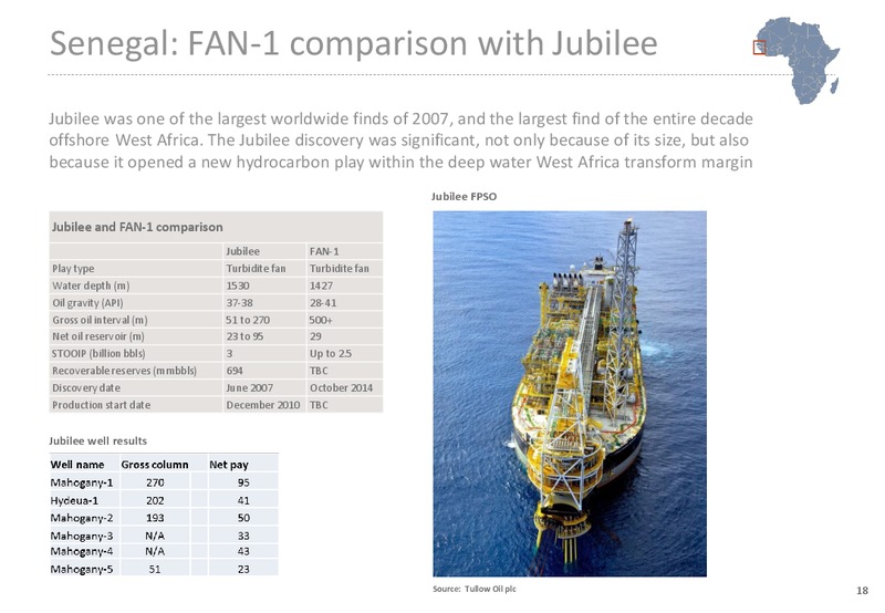 INVESTOR PRESENTATION – Far Limited – slide 18