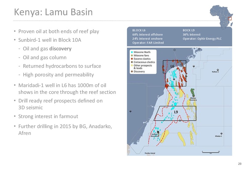 INVESTOR PRESENTATION – Far Limited – slide 21