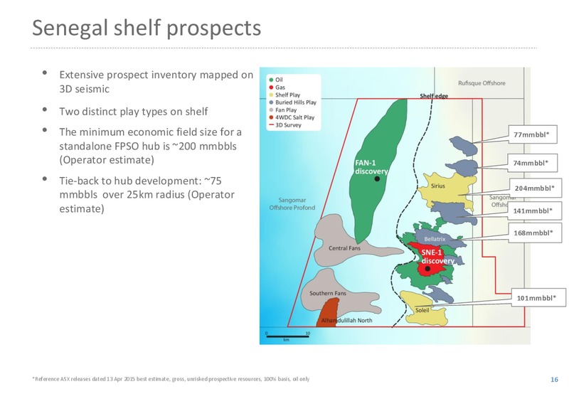 APRIL 2015 INVESTOR PRESENTATION – Far Limited – slide 16