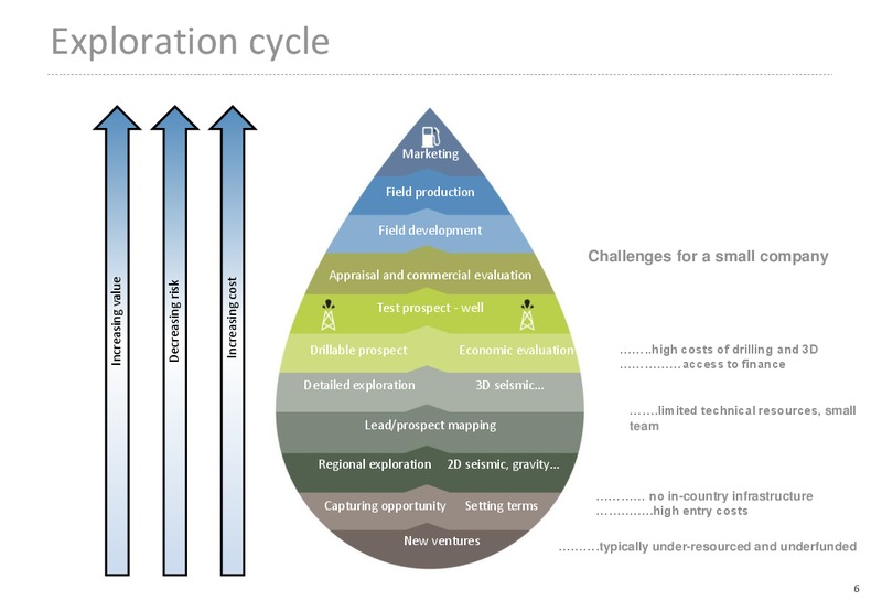 Good Oil Conference – Far Limited – slide 5