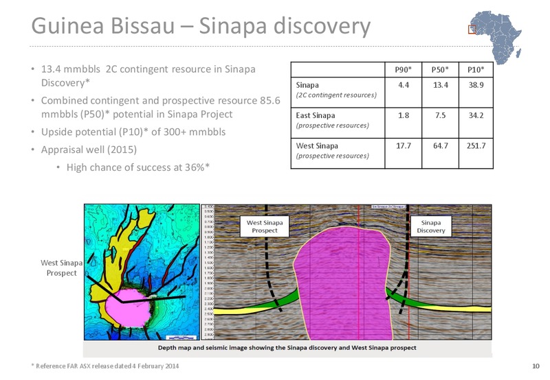 Good Oil Conference – Far Limited – slide 9