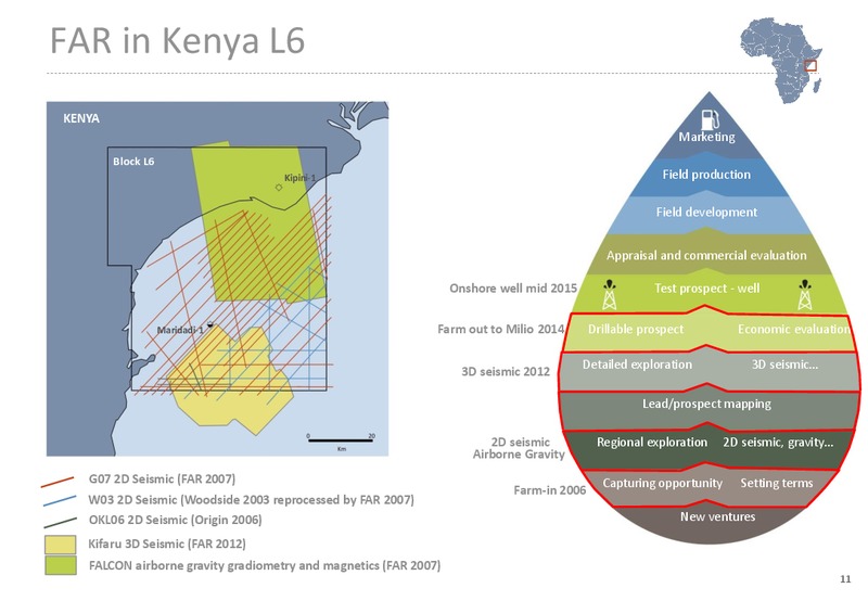 Good Oil Conference – Far Limited – slide 10