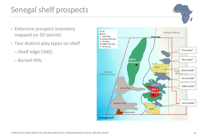 May 2015 Annual General Meeting – Far Limited – slide 21