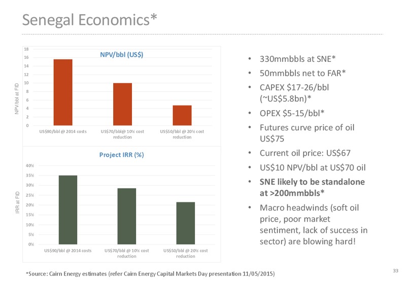 May 2015 Annual General Meeting – Far Limited – slide 32