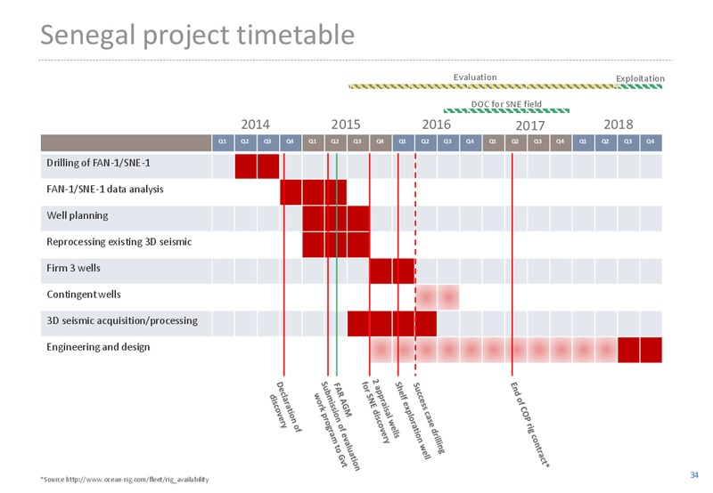 May 2015 Annual General Meeting – Far Limited – slide 33
