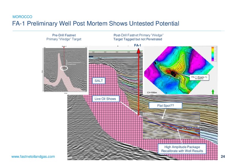 Annual General Meeting – Fastnet Oil & Gas Plc – slide 23