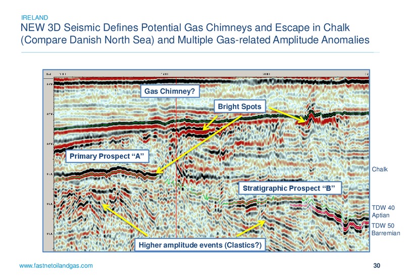Annual General Meeting – Fastnet Oil & Gas Plc – slide 29