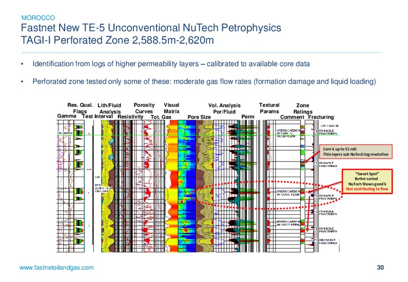 Corporate Presentation – Fastnet Oil & Gas Plc – slide 29