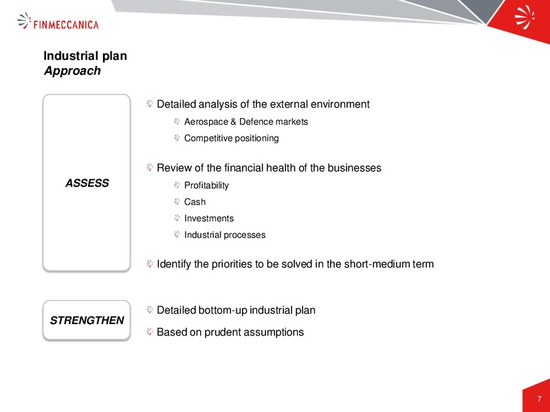 Industrial Plan Presentation – Finmeccanica – slide 7