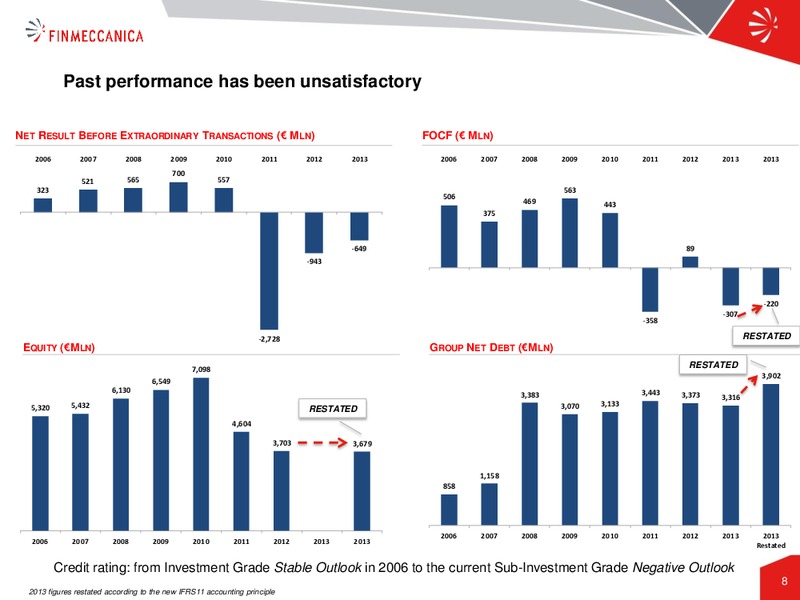 Industrial Plan Presentation – Finmeccanica – slide 8