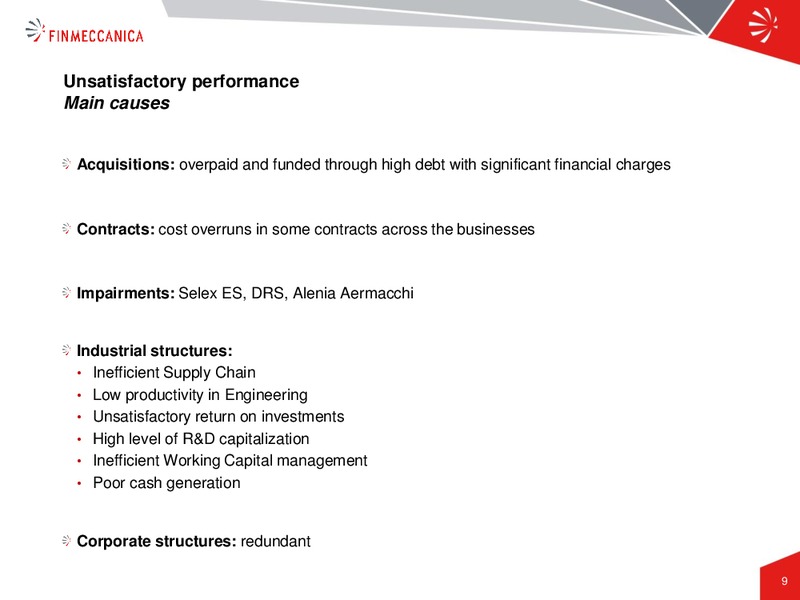 Industrial Plan Presentation – Finmeccanica – slide 9