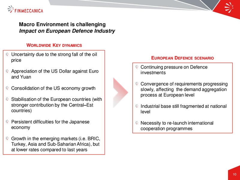 Industrial Plan Presentation – Finmeccanica – slide 10