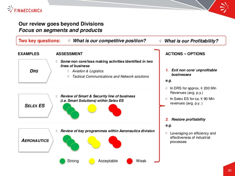 Industrial Plan Presentation – Finmeccanica – slide 20