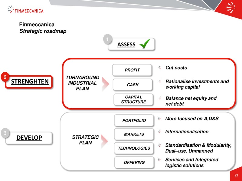 Industrial Plan Presentation – Finmeccanica – slide 21