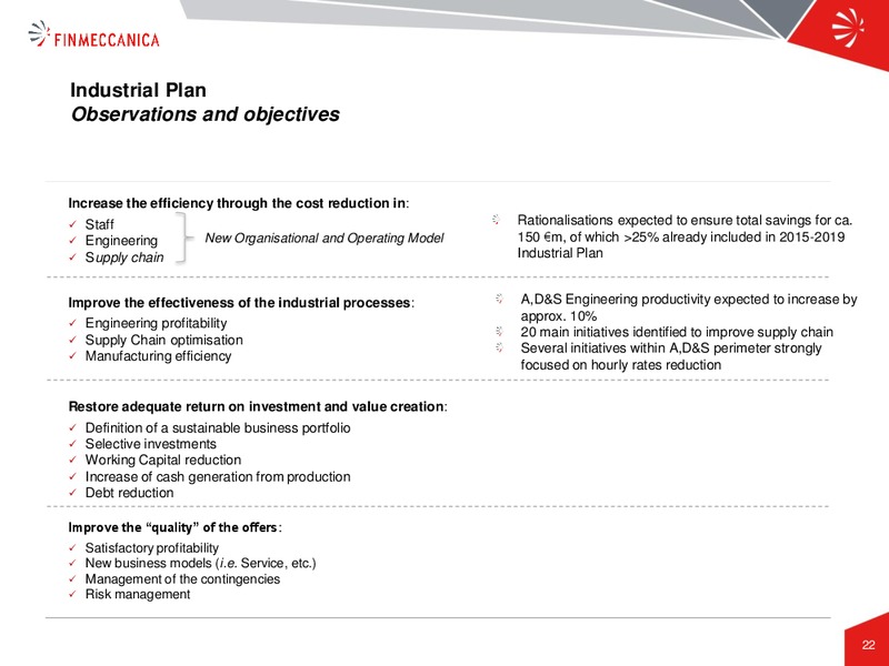 Industrial Plan Presentation – Finmeccanica – slide 22