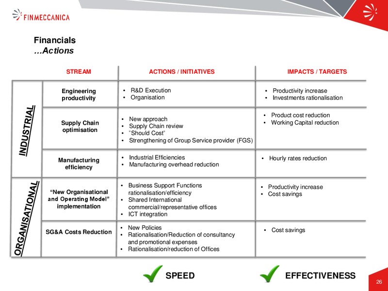 Industrial Plan Presentation – Finmeccanica – slide 26