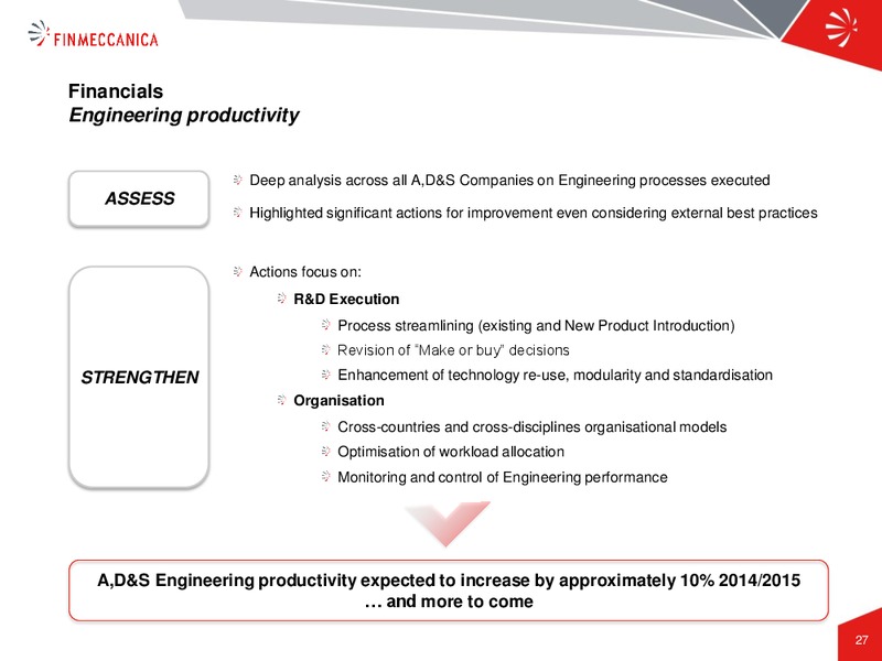 Industrial Plan Presentation – Finmeccanica – slide 27