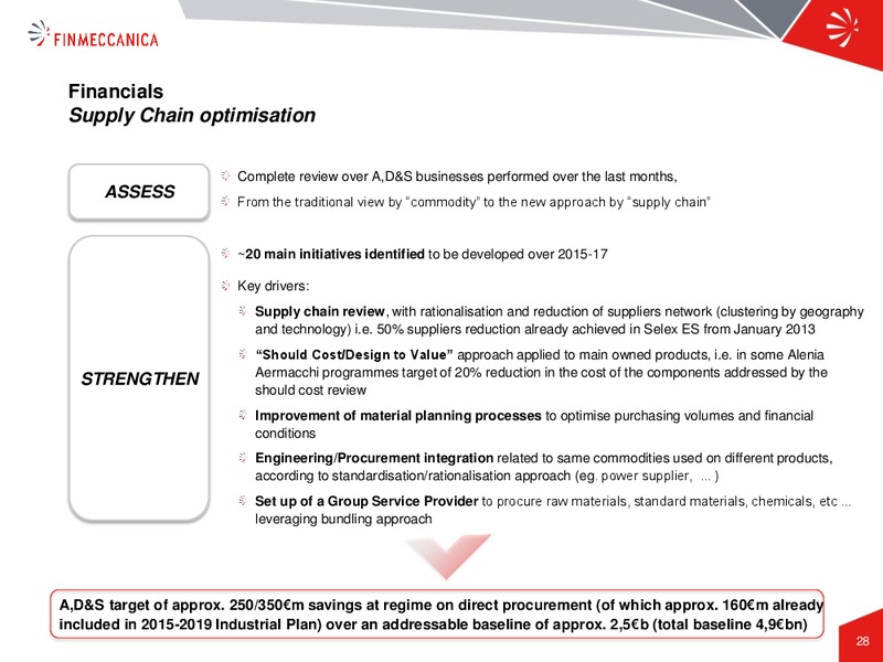 Industrial Plan Presentation – Finmeccanica – slide 28