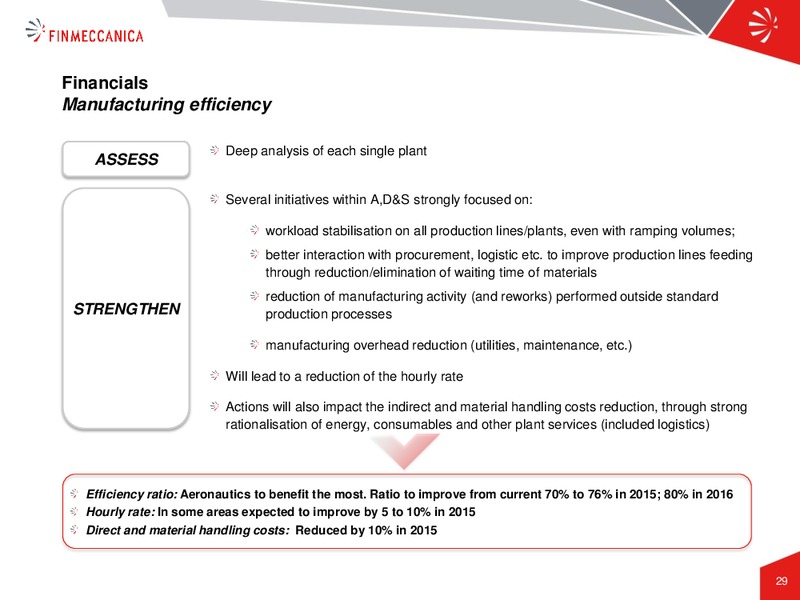 Industrial Plan Presentation – Finmeccanica – slide 29
