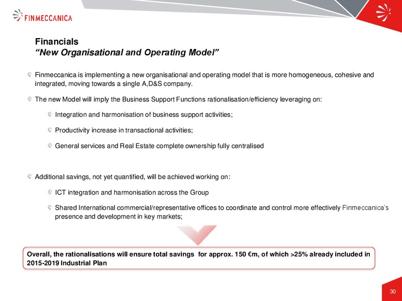 Industrial Plan Presentation – Finmeccanica – slide 30