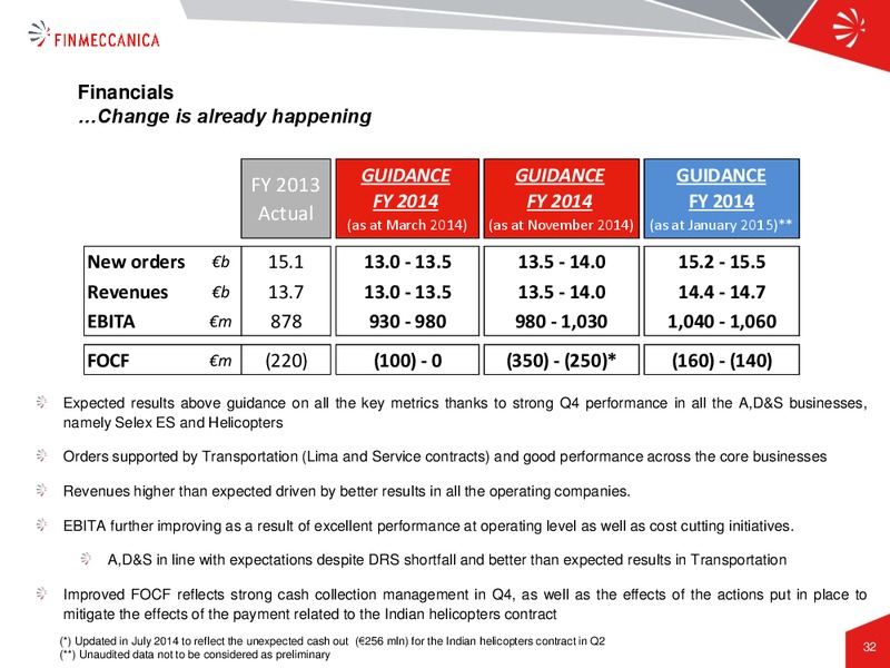 Industrial Plan Presentation – Finmeccanica – slide 32