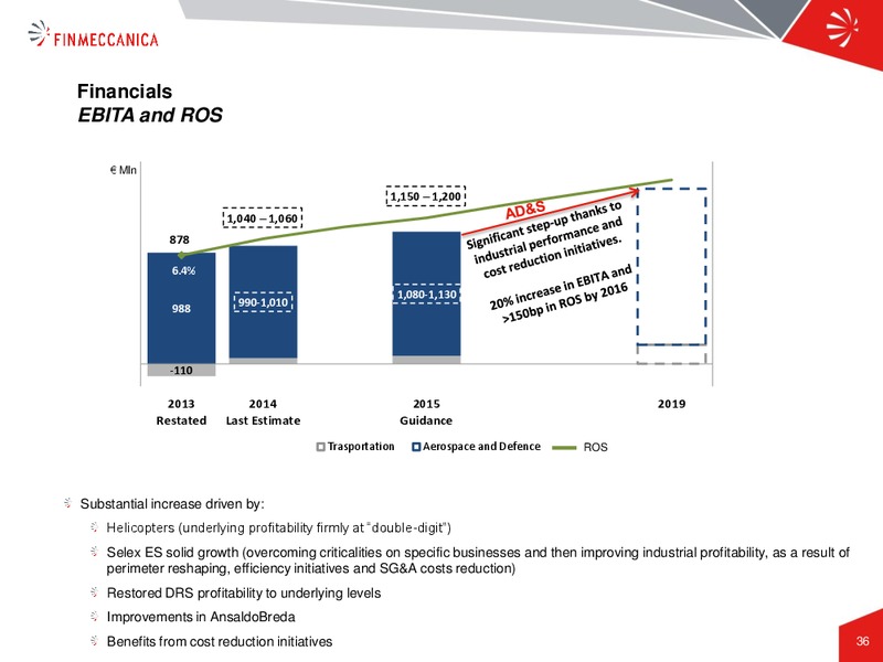 Industrial Plan Presentation – Finmeccanica – slide 36