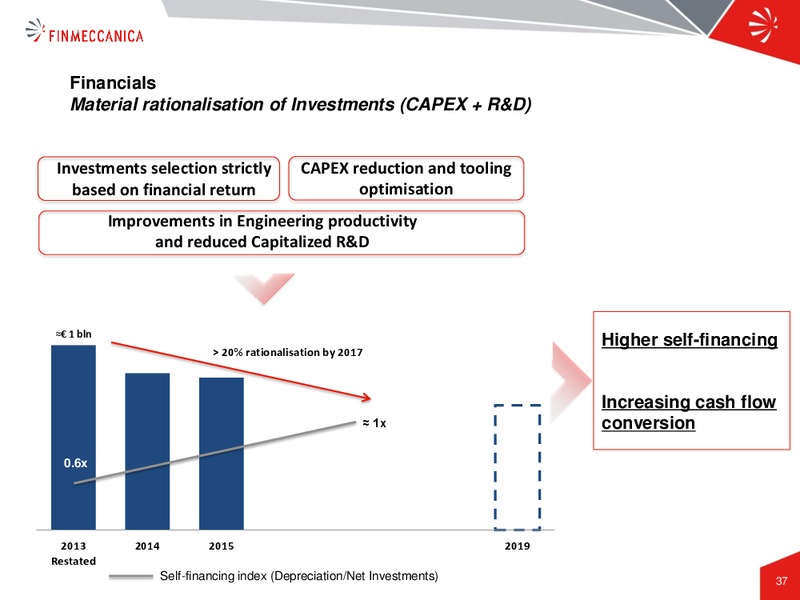 Industrial Plan Presentation – Finmeccanica – slide 37