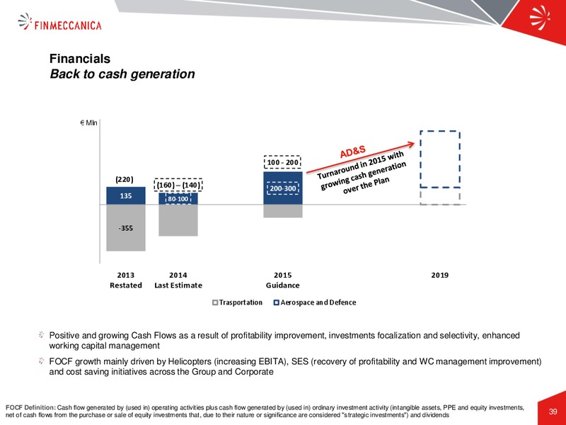 Industrial Plan Presentation – Finmeccanica – slide 39