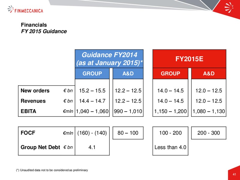 Industrial Plan Presentation – Finmeccanica – slide 41