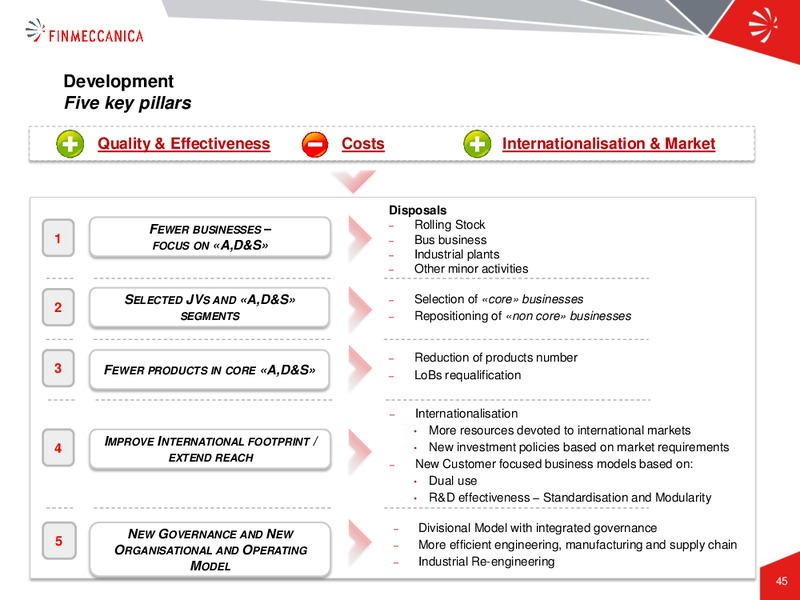 Industrial Plan Presentation – Finmeccanica – slide 45