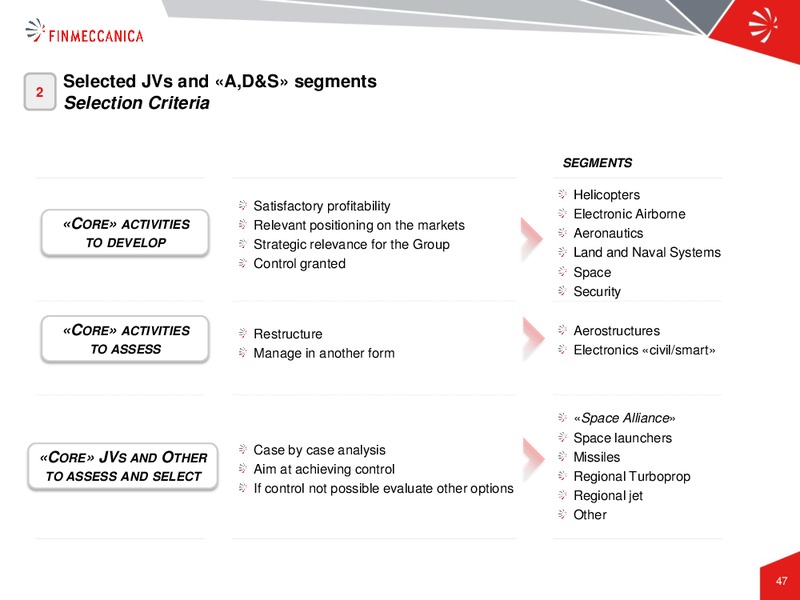 Industrial Plan Presentation – Finmeccanica – slide 47