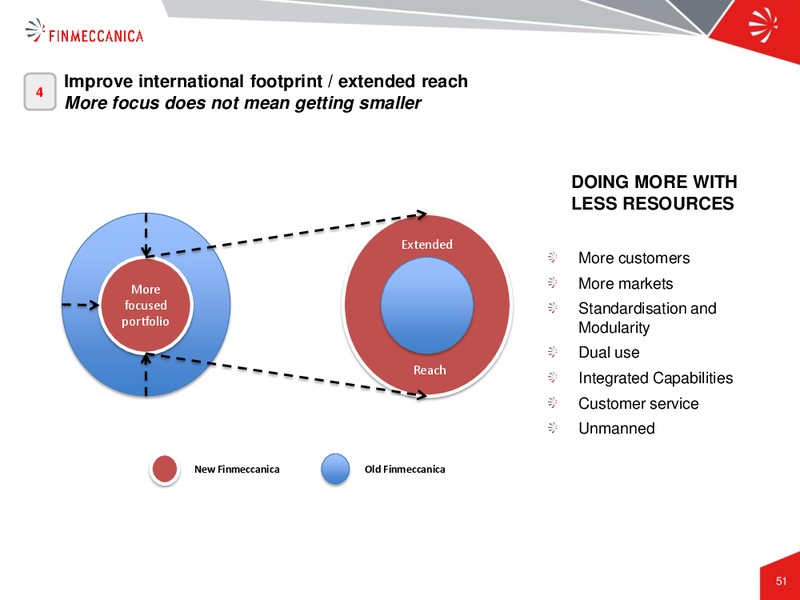 Industrial Plan Presentation – Finmeccanica – slide 51