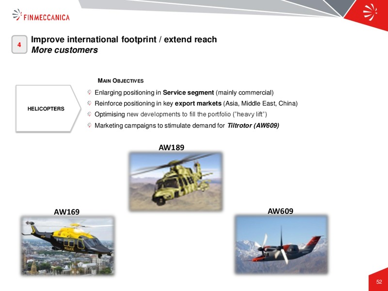 Industrial Plan Presentation – Finmeccanica – slide 52