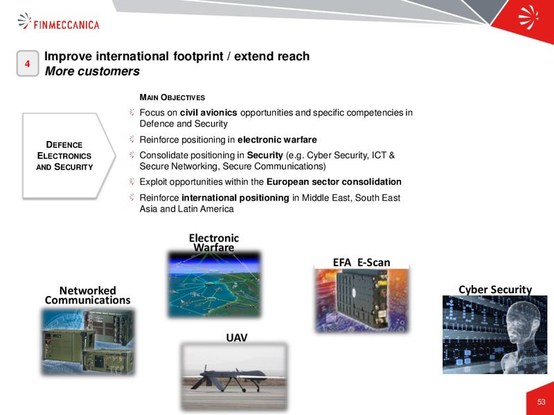 Industrial Plan Presentation – Finmeccanica – slide 53