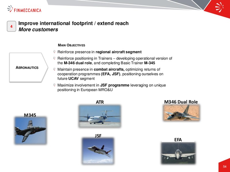 Industrial Plan Presentation – Finmeccanica – slide 54